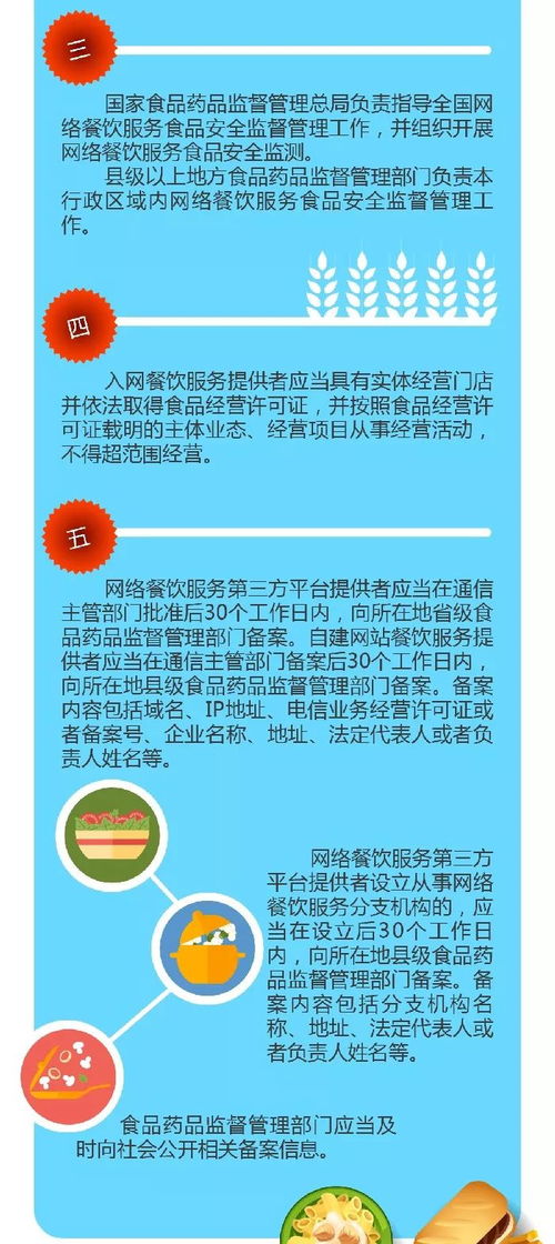 一图读懂 网络餐饮服务食品安全监督管理办法